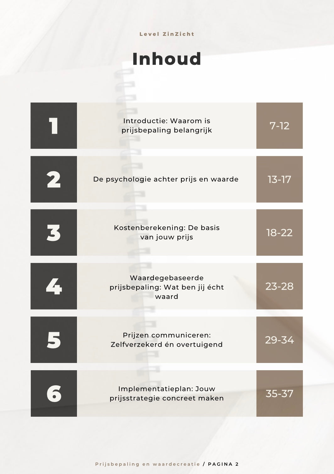 Prijsbepaling en Waardecreatie