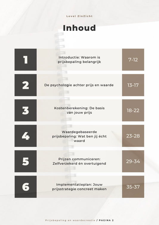 Prijsbepaling en Waardecreatie