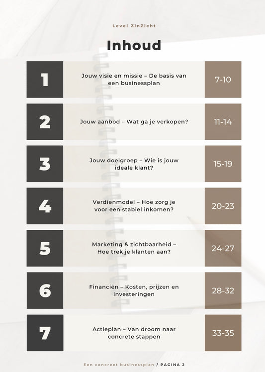 Van Inspiratie naar Actie: Maak een Concreet Businessplan