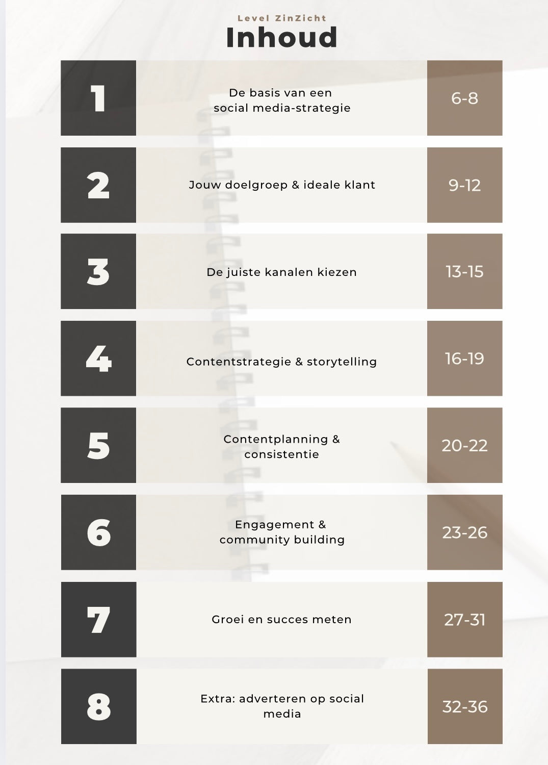 Social Media-Strategie