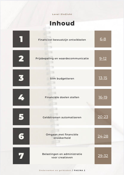 Ondernemen en Geldzaken